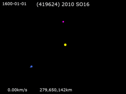 Animation of (419624) 2010 SO16 orbit.gif