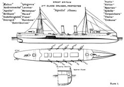 Apollo class cruiser diagrams Brasseys 1897.jpg