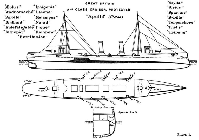 File:Apollo class cruiser diagrams Brasseys 1897.jpg