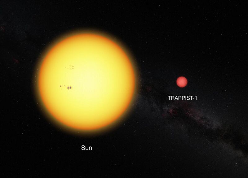 File:Comparison between the Sun and the ultracool dwarf star TRAPPIST-1.jpg