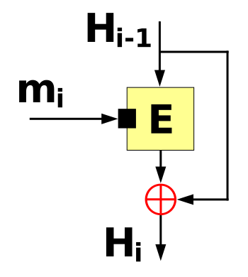 File:Davies-Meyer hash.svg