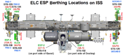 ISS Unpressurized Platforms.png