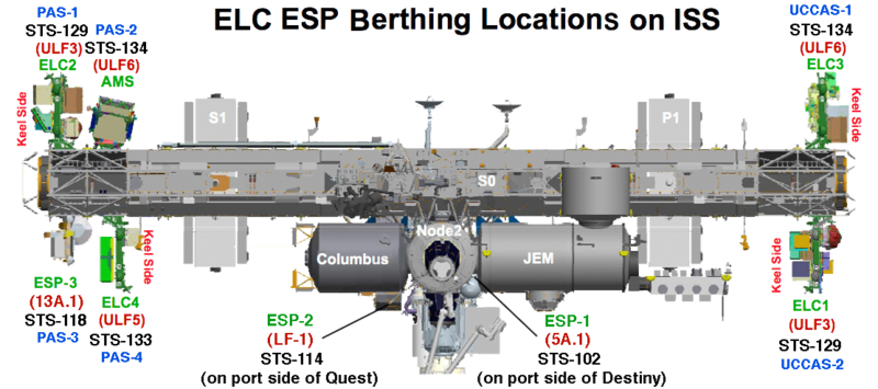 File:ISS Unpressurized Platforms.png