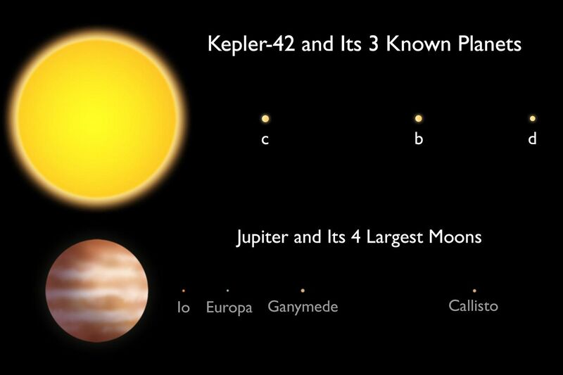 File:Kepler-42 System – Jupiter System Comparison.jpg