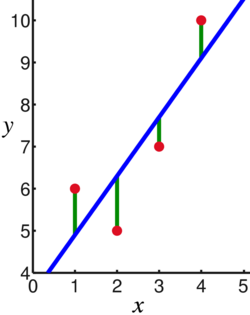 Linear least squares example2.png