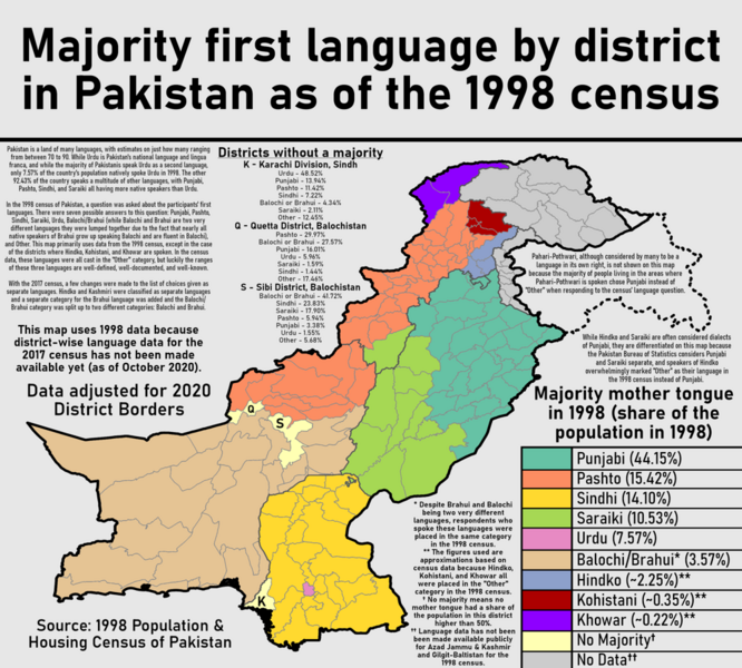 File:Majority first language by district in Pakistan as of the 1998 census.png