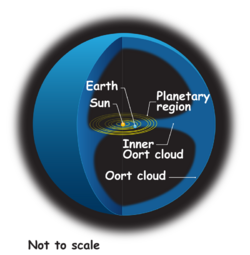 Oort cloud lrg.en.png