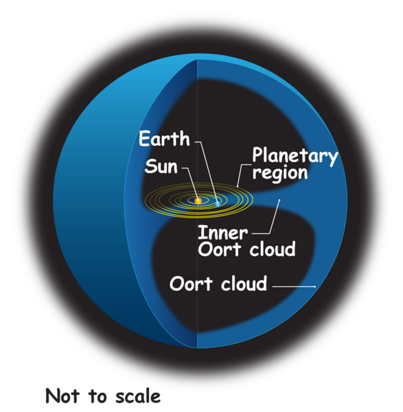 File:Oort cloud lrg.en.png