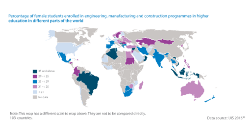 File:Percentage of female students enrolled in engineering, manufacturing and construction programmes in higher education in different parts of the world.svg