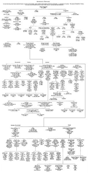 File:Rothschild family tree.png