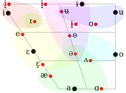 Russian vowel chart.svg