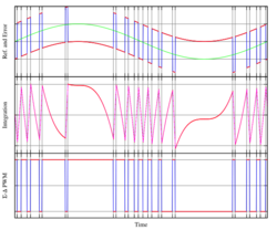 Sigma-delta PWM.svg