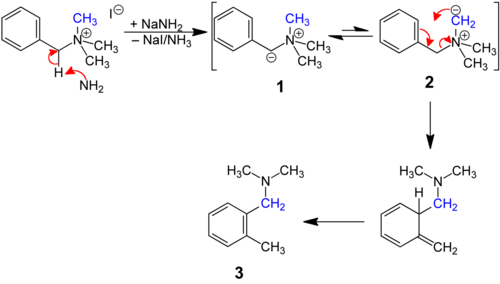Sommelet-Hauser mechanism