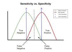 Specificity vs Sensitivity Graph.png