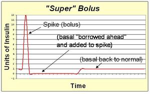 Super bolus.JPG