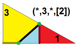 Symmetrohedron domain 0-3-0-b2.png