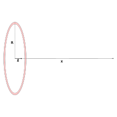 Charged ring problem.svg