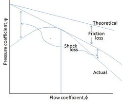 Fig 4. actual characteristic curve of compressor.jpg