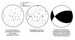 Focal mechanism.svg