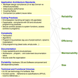 SoftwareQualityCharacteristicAttributeRelationship.png