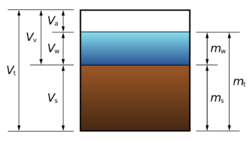 Soil-phase-diagram.svg