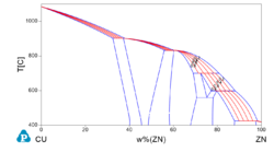 Solid Fraction Cu-Zn.png