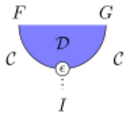 String diagram of the counit