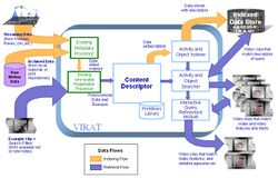 VIRAT-- system concept diagram.jpg