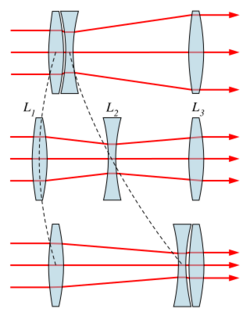 Zoomlens2.svg