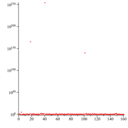 Champernowne constant logscale.svg