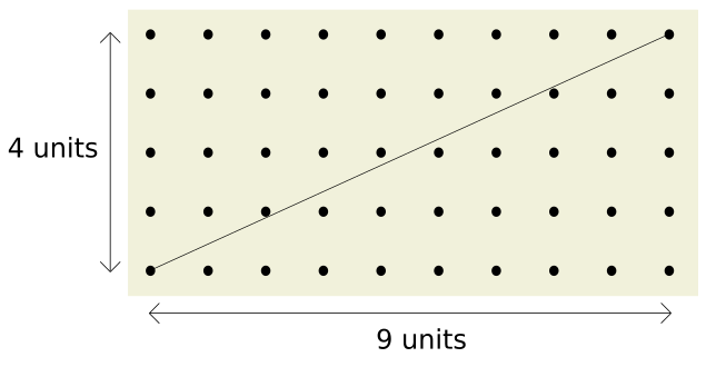 File:Coprime-lattice.svg
