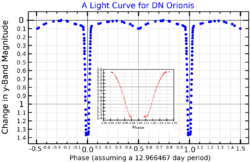 DNOriLightCurve.png