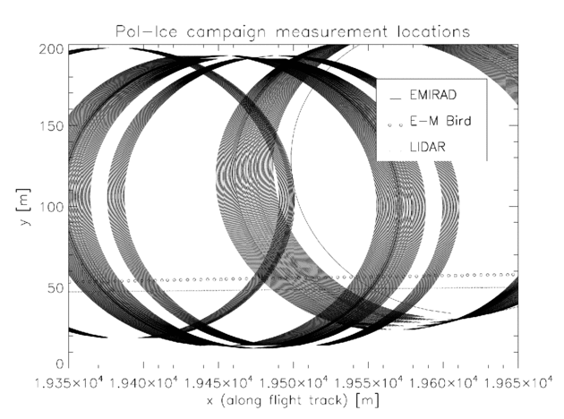 Pol-Ice campaign measurement locations
