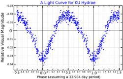 KUHyaLightCurve.png
