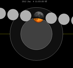 Lunar eclipse chart close-2012Jun04.png