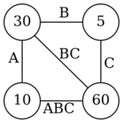 Matrix chain multiplication polygon example BC.svg