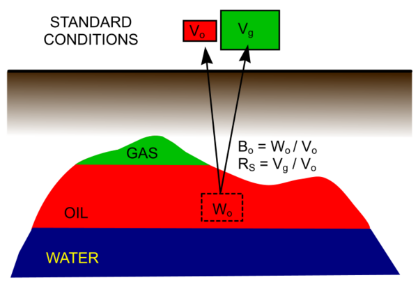 Gas oil ratio - HandWiki