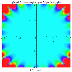 QBessel function Im density Maple plot.gif