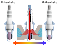 Spark plug heat.svg