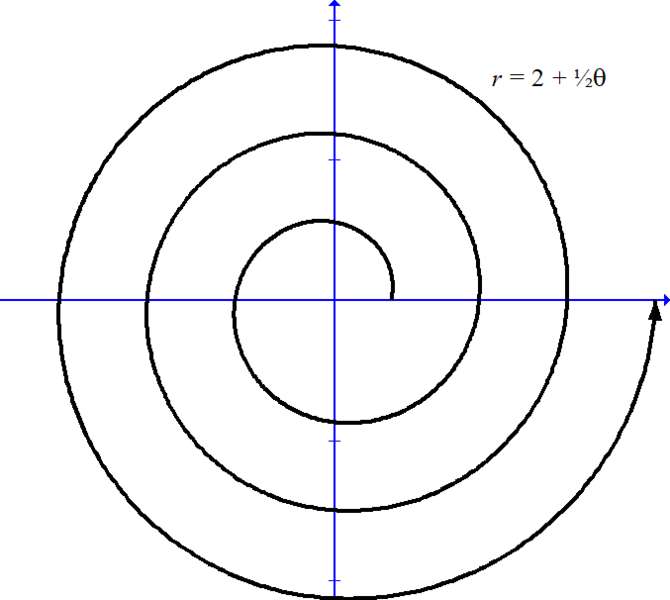 File:Archimedean-Spiral.png