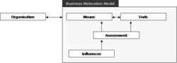 Business-Motivation-Model-top.png