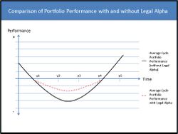 Comparison of Portfolio Performance with and without Legal Alpha.jpg