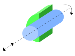 Cylindrical joint.svg