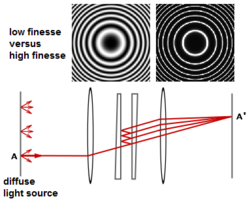 Fabry Perot Interferometer - diagram.png