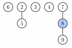 Fibonacci heap extractmin1.png