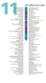 Human chromosome 11 from Gene Gateway - with label.png