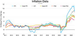 Inflation data.webp