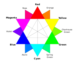 A color wheel with main colors of red, yellow, green, cyan, blue, and magenta