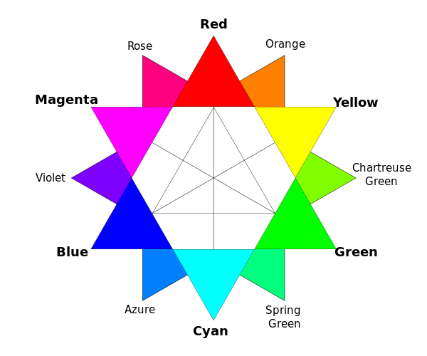 File:RGB color wheel.svg