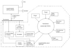 The Schematic diagram over the HamSphere system.jpg